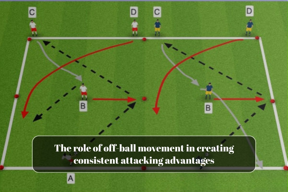The role of off-ball movement in creating consistent attacking advantages